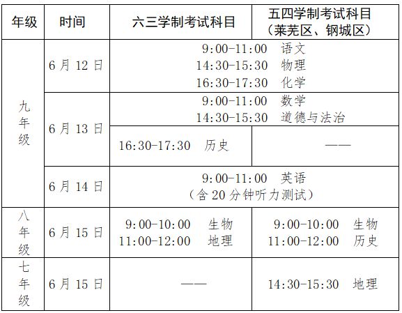 广东省汕头市中考体育概览