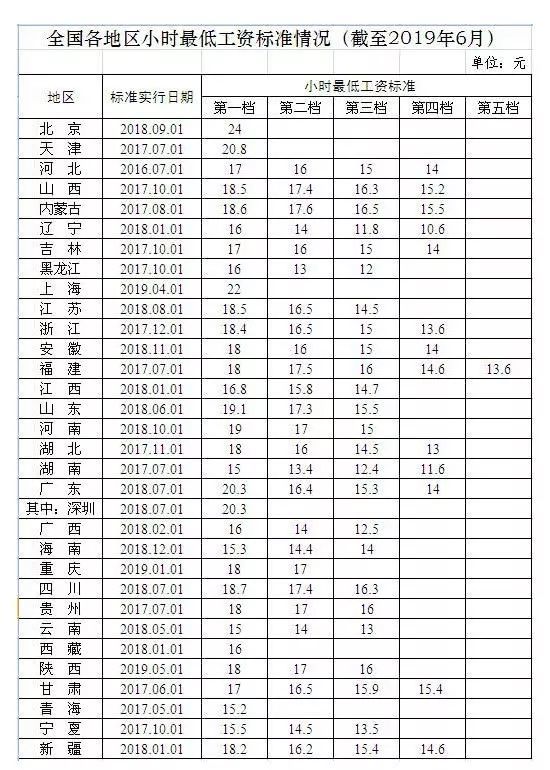 广东省和平县工资状况探究