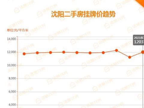 沈阳二手房产网，探索、理解与利用