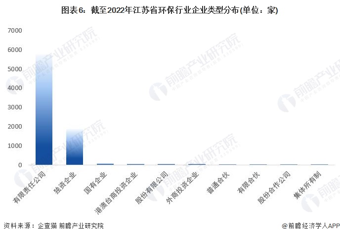 江苏科技环保设备市场卖价分析