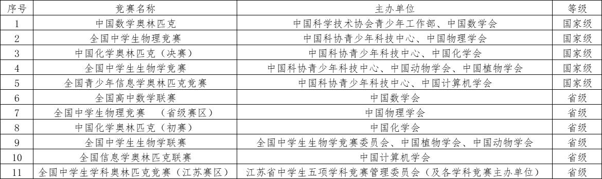 江苏综评科技创新，引领新时代的动力源泉