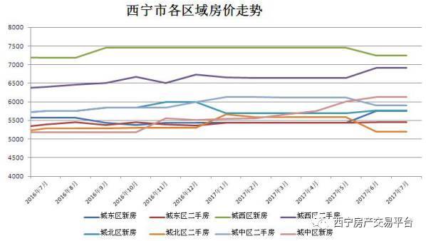 西宁房产价格，现状、趋势与展望