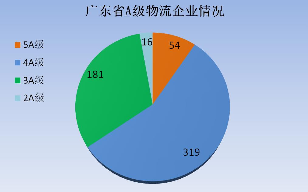 广东省物流需求排名，解析与发展展望