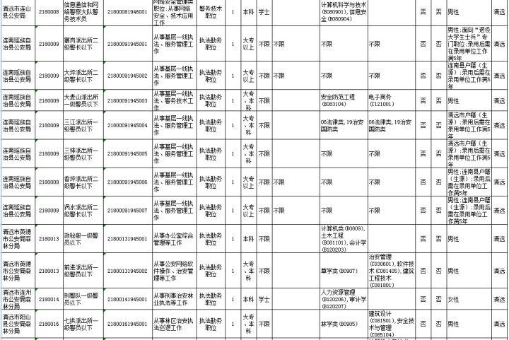 广东省考公务员要求详解