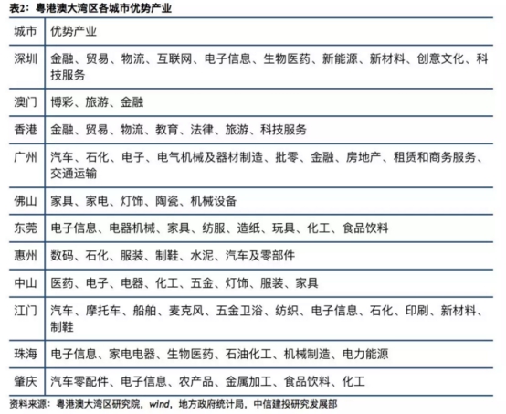 信息技术2.0时代下的广东省，发展与挑战