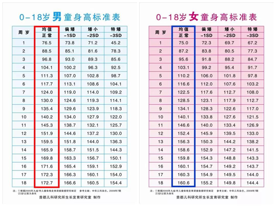 七个月宝宝身高体重，生长发育的监测与评估