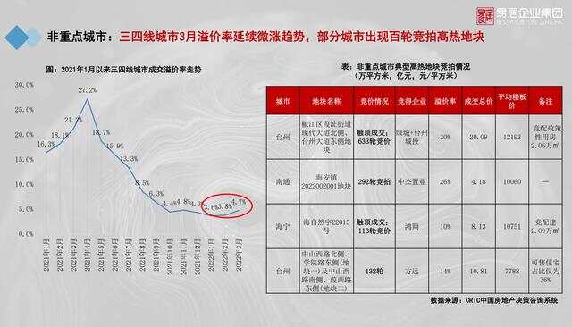 房产不到两年的市场洞察与趋势分析