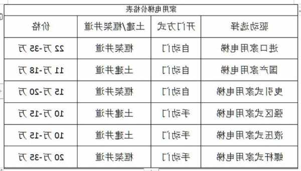 广东省最常用电梯，特点、应用与发展趋势