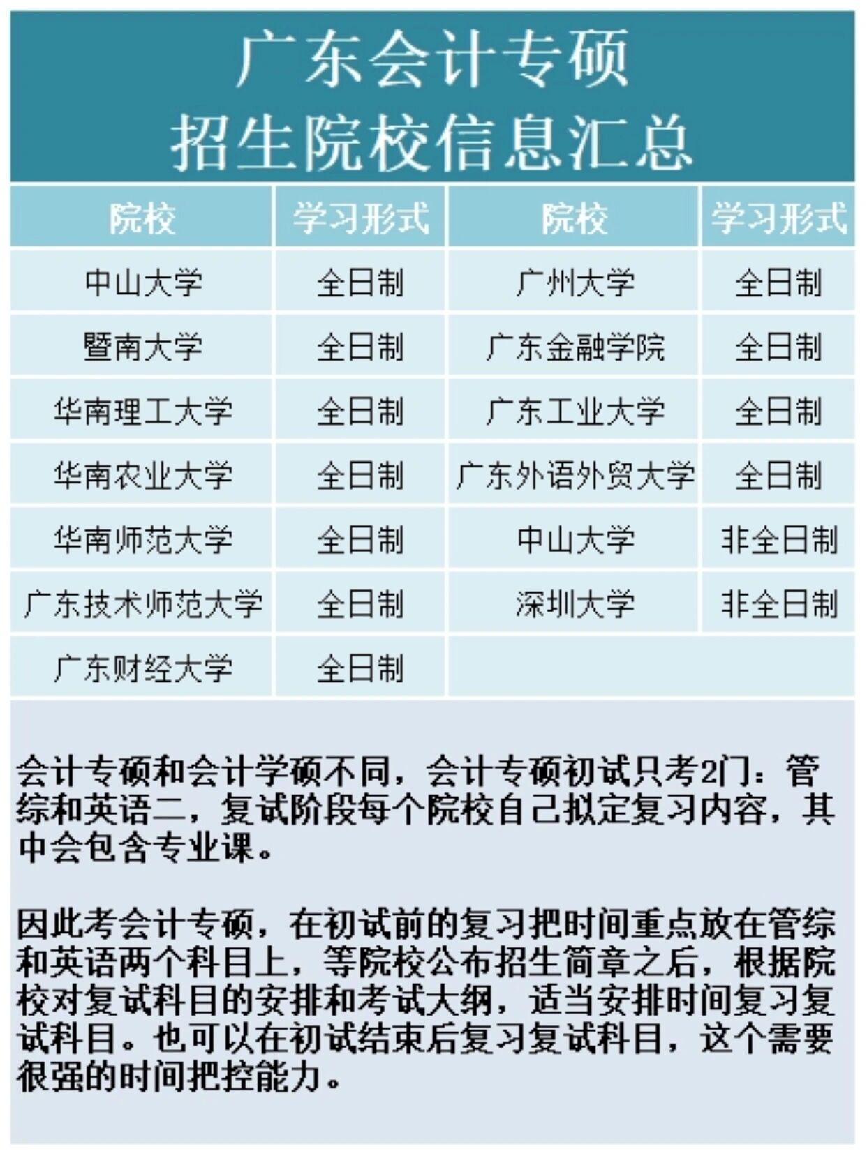 广东省专科会计专业的发展与现状