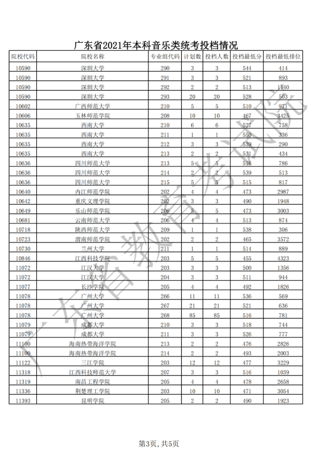 广东省高中一本率排名及其影响因素分析