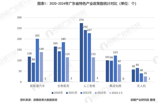 广东省肛肠科的发展与现状