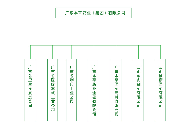 广东烟草JY有限公司，卓越经营与管理模式的典范