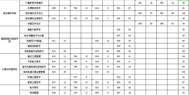 广东省公办普高生经费，现状、挑战与未来发展