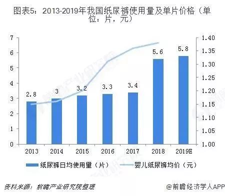 广东省纸尿裤产业概览