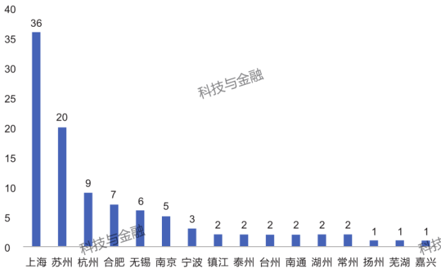 江苏、上海、浙江，科技实力的汇聚与前瞻