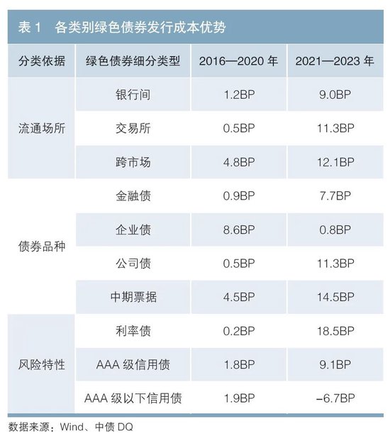 广东省绿色债券金额排名及其影响力探讨