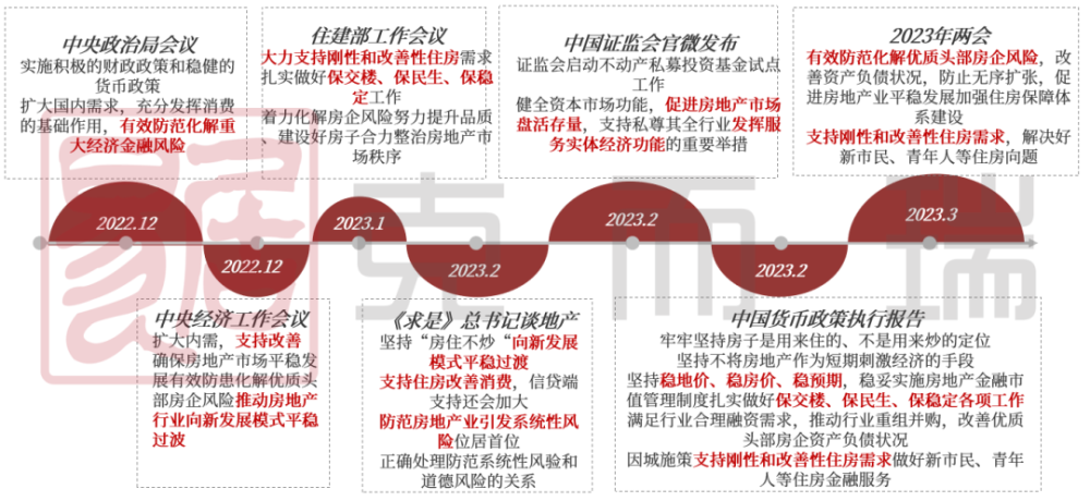 房产市场政策，调控与发展并重的新时代策略