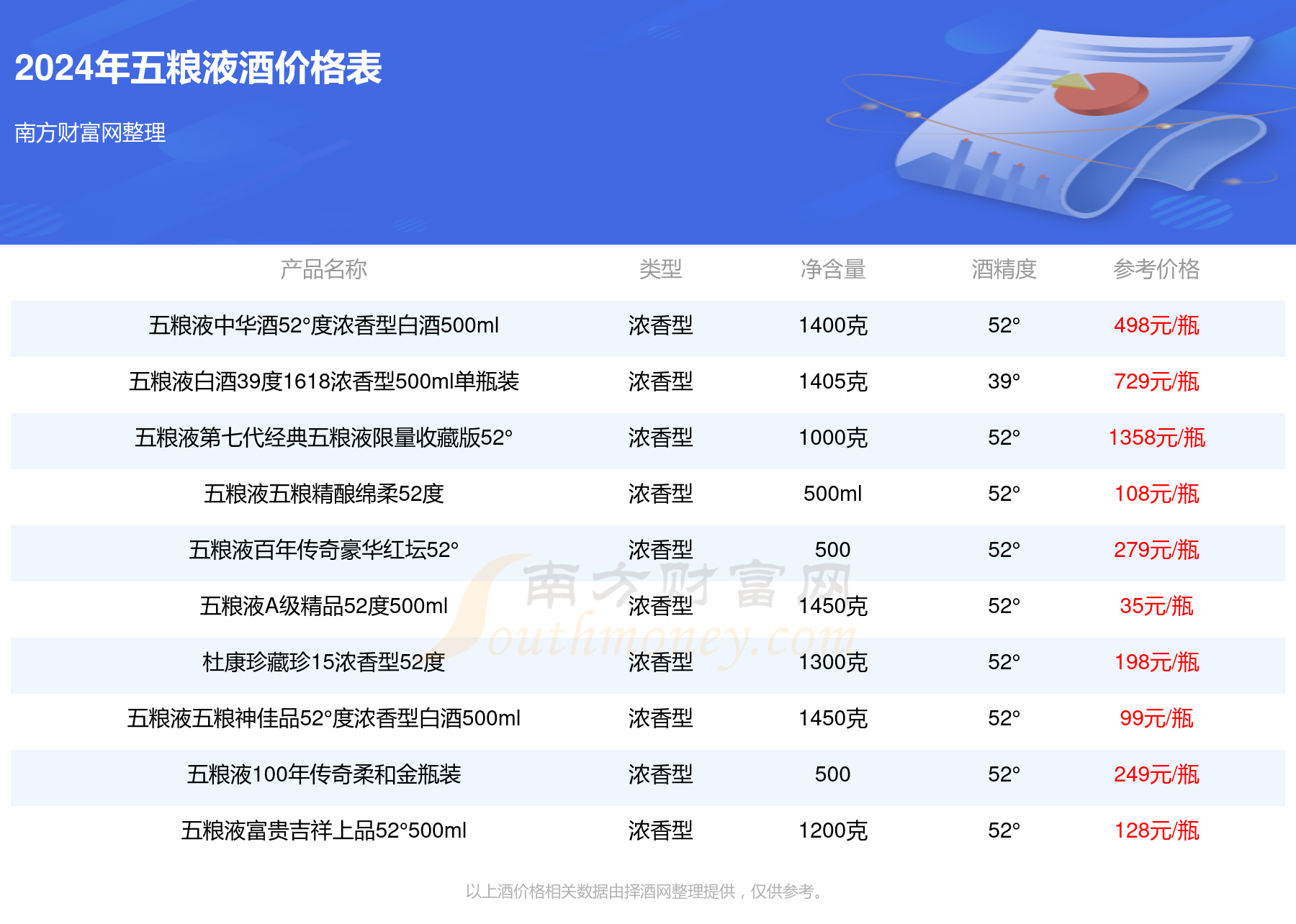 国珍五级价格解析，一个月多少钱？