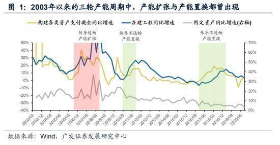 广东省钢铁产能的发展与影响