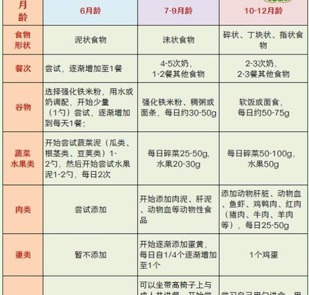 六个月宝宝添加辅食后的合理奶量的探讨