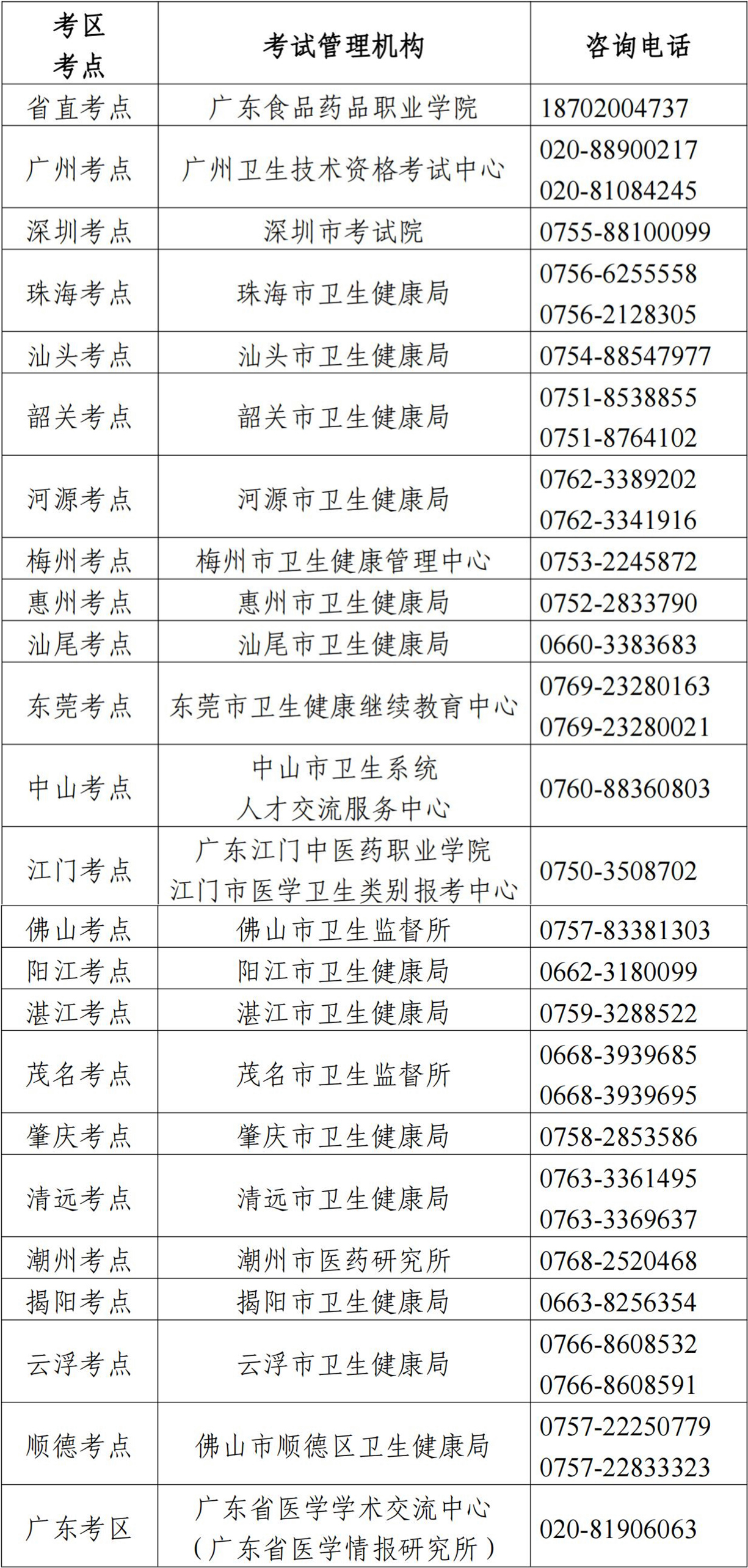 广东省卫生人才网官网——卫生人才的聚集地