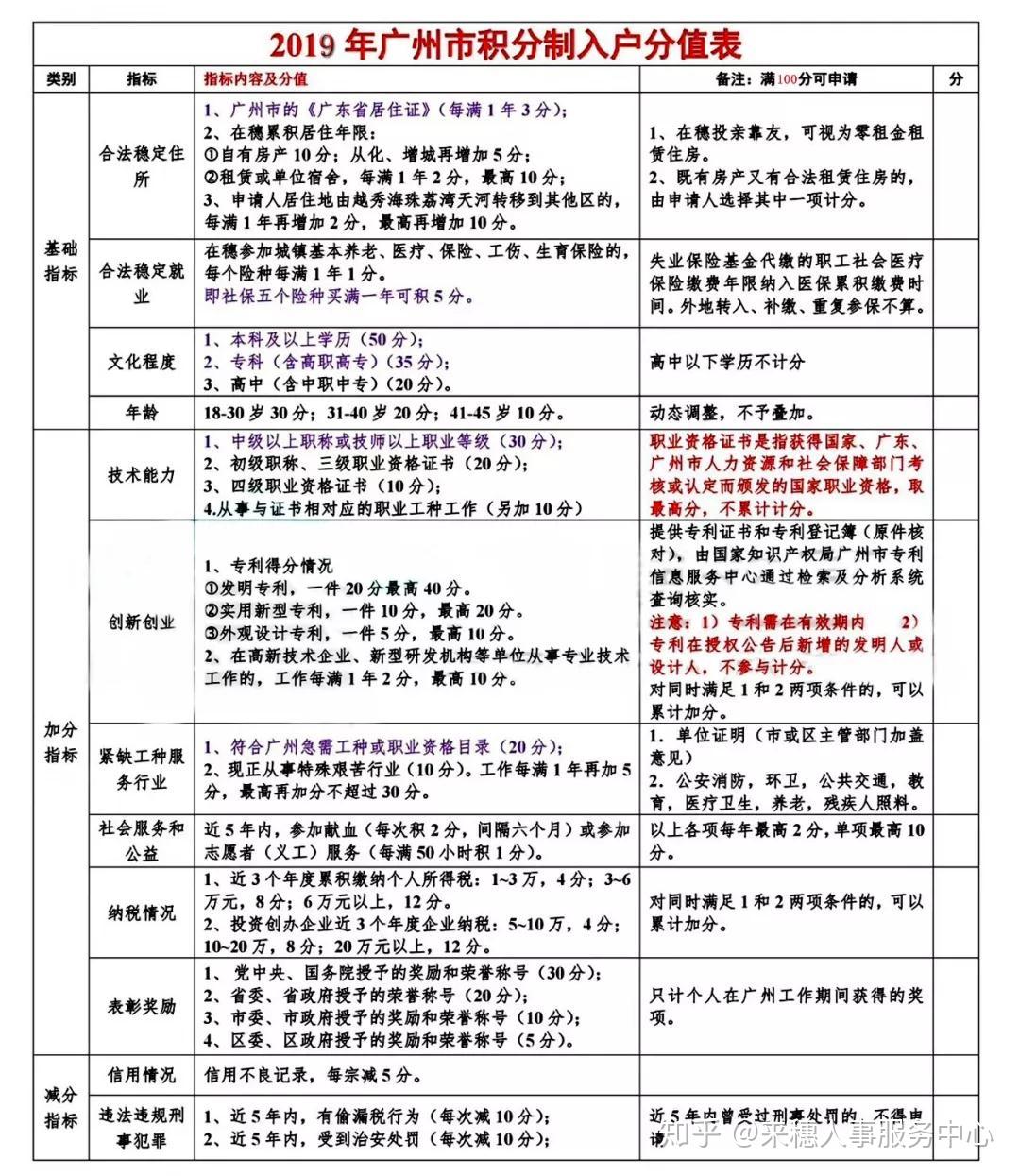 广东省积分入户费用详解