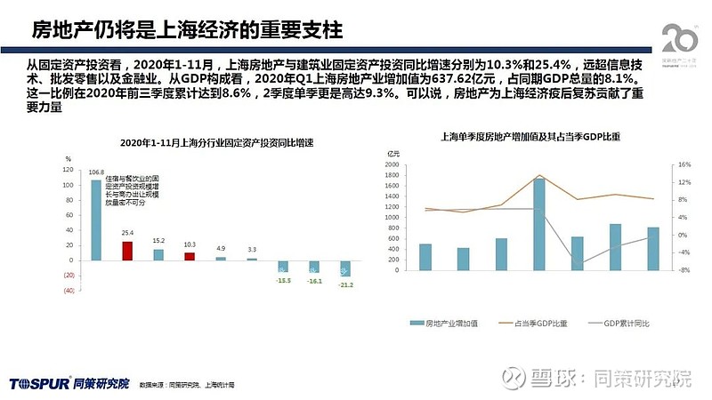 上海房产趋势，未来展望与深度解析