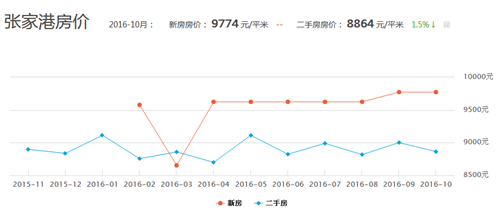 张家港房产拍卖，市场趋势与投资者策略