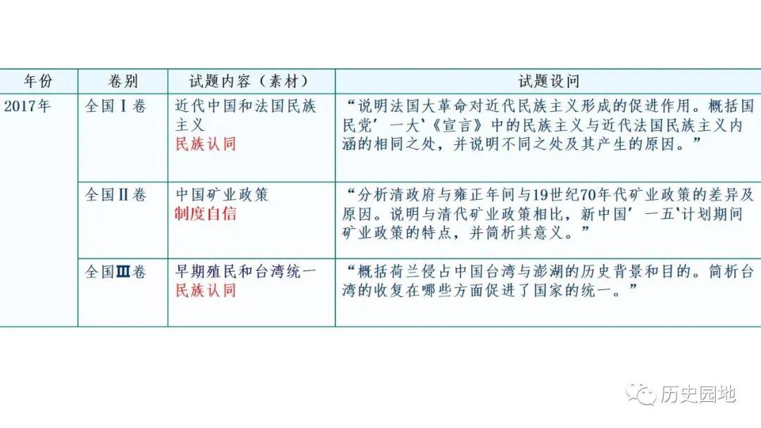 广东省考县级做题策略及应对方法