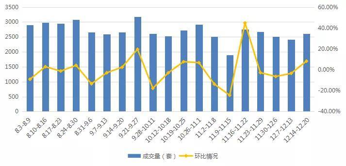 南京房产成交，市场走势与影响因素探讨