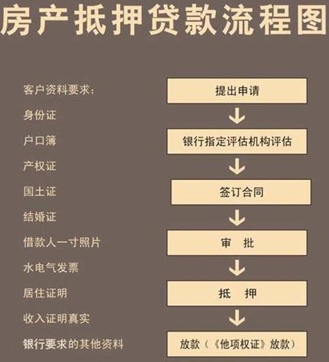 房产抵押贷款办理全攻略，步骤、要点与注意事项