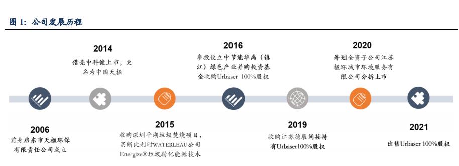 广东省员工持股，激发企业活力，促进共同富裕