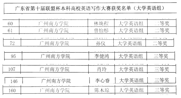 广东省联盟杯写作大赛，绽放文学才华的盛宴