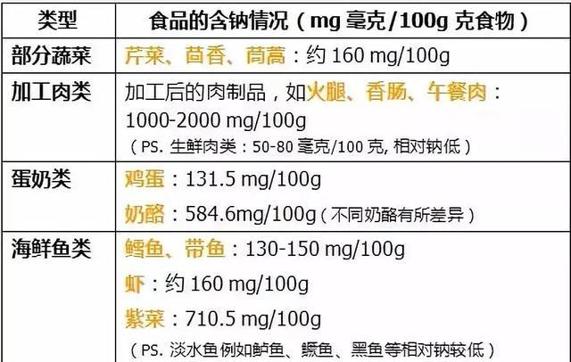 宝宝11个月可以吃盐吗？关于婴幼儿饮食中的盐摄入量探讨