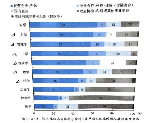 江苏科技毕业就业薪酬，探究与前景展望