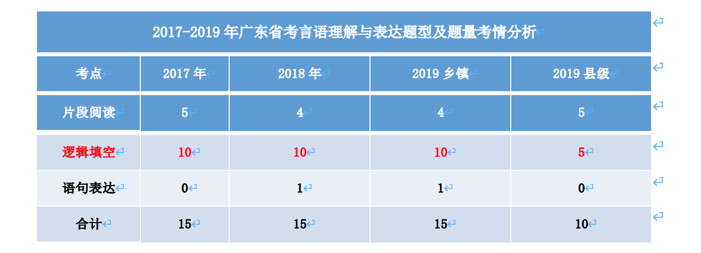 广东省考分值目标，策略、规划与提升路径