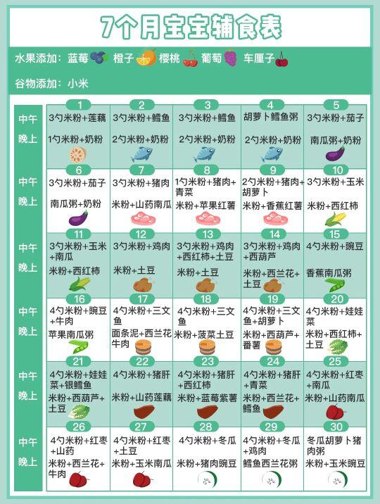 如何应对11个月宝宝不爱吃辅食的挑战