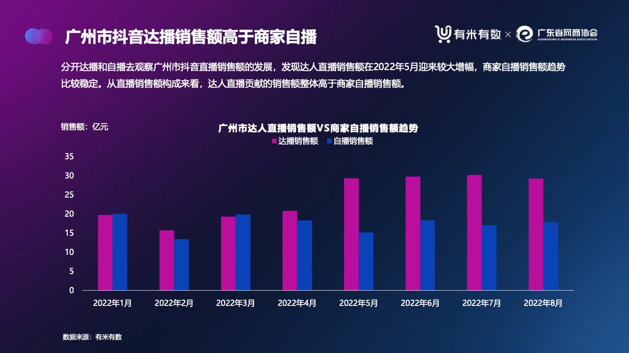 广东省社交电商数据深度解析