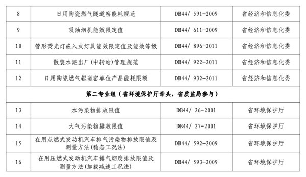 广东省农业局考录制度及其职能研究