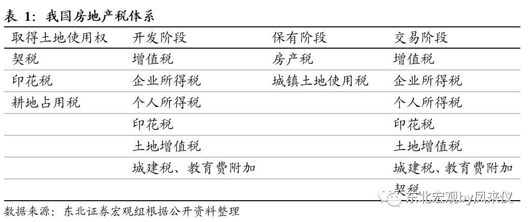 房产税条例实施细则详解