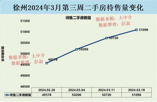 徐州二手房产市场深度解析