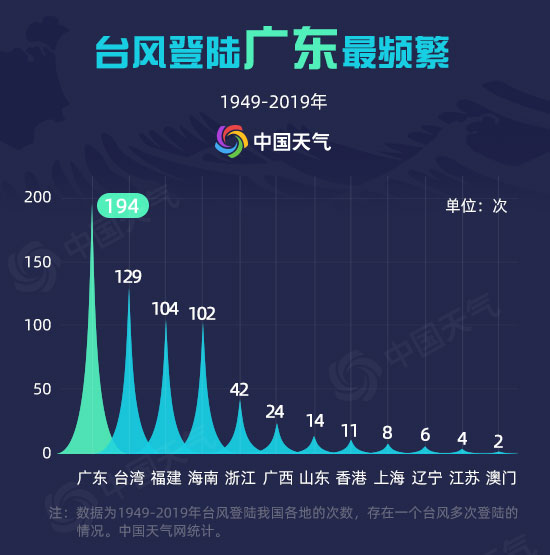 广东省的台风过去了吗？最新情况分析