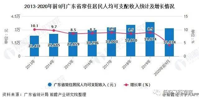 广东省高效节能油闪点研究与应用