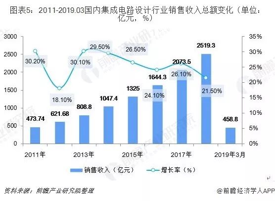 广东省落后产能的现状与转型之路