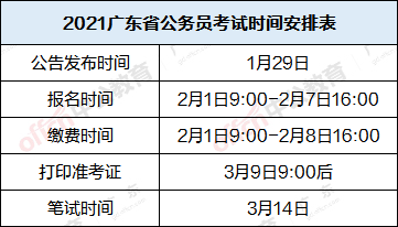 关于广东省公务员考试时间的深度解析（以2021年为例）