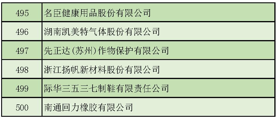 广东化工有限公司中山分公司，历史沿革、业务发展与地域影响