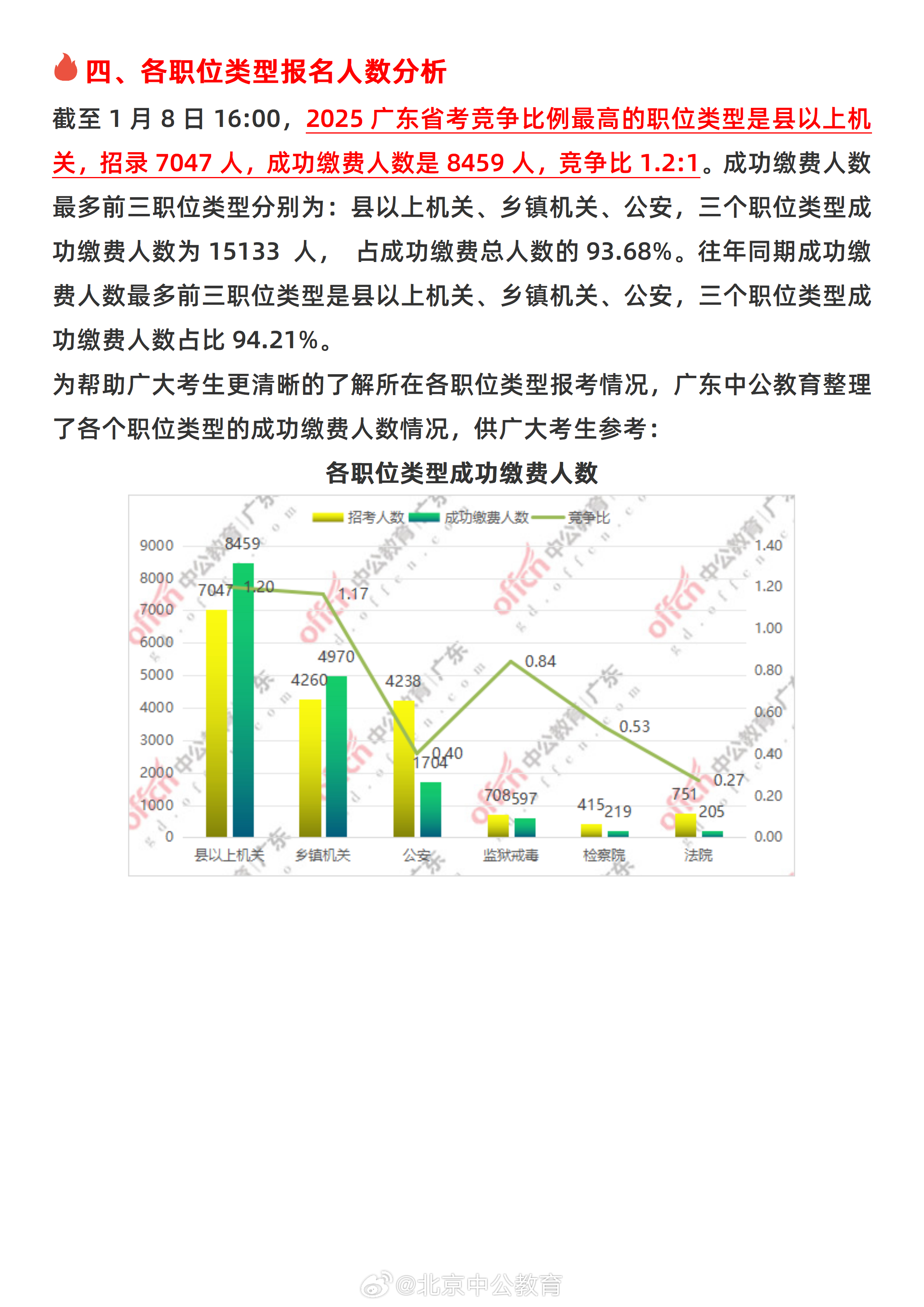 广东省公务员调动制度及其影响分析