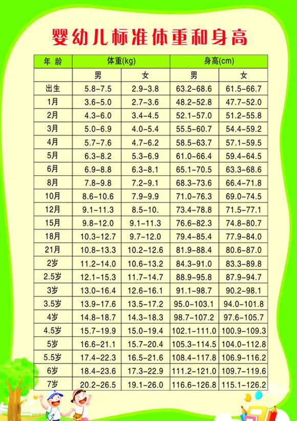 关于六个月宝宝体重为十五斤是否正常的问题分析