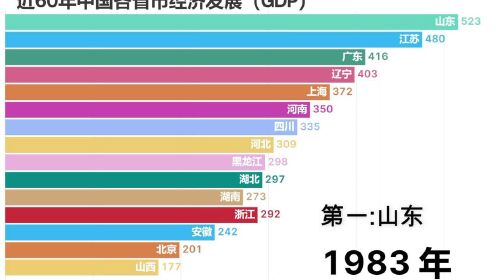 民国时期广东省的GDP，繁荣与变迁