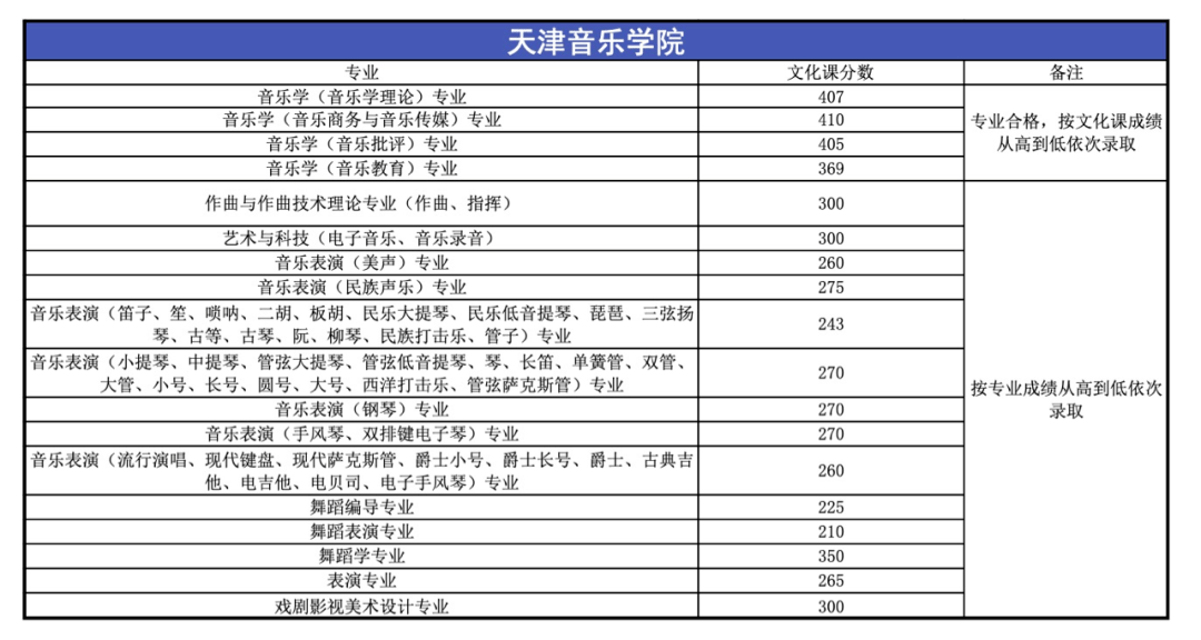 广东省高考单科排名，探索与解析